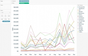 Bagaimana Anda Membuat Grafik Mudah Menggunakan Tableau Software